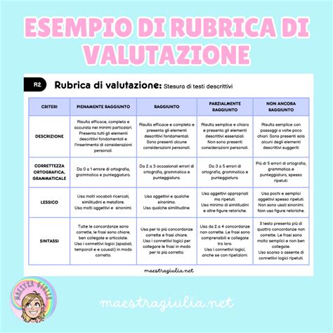 Grafico che illustra le valutazioni di eccellenza ricevute dalla struttura