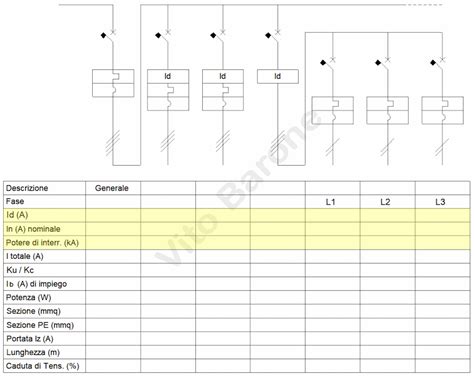 Schema illustrativo della classificazione dei componenti di un impianto elettrico e delle procedure di controllo periodico