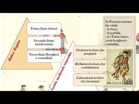 schema dei tre stati della Chiesa: pellegrina, purificante, gloriosa