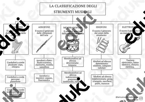 Schema illustrativo degli strumenti liturgici bizantini: la lancia, il calice e il discario con l'asterisco.