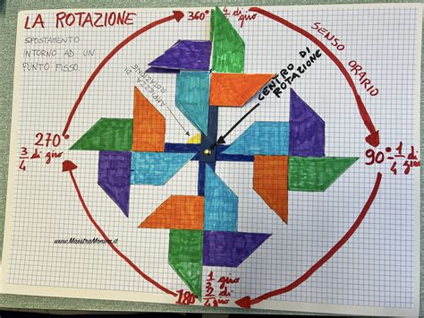 Schema grafico che illustra le rotazioni dei sacerdoti tra le parrocchie della Diocesi