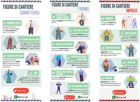 Infografica sulle figure professionali coinvolte nei tribunali ecclesiastici