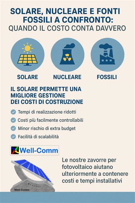 Infografica che confronta tempi e costi tra autobus di linea e trasferimento privato dall'aeroporto