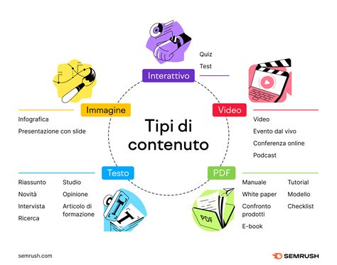 infografica riassuntiva dei tipi di contenuti porno missionario offerti
