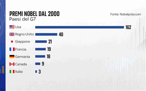 Schema grafico che mette a confronto le reazioni dei due fratelli di fronte alla misericordia del padre.