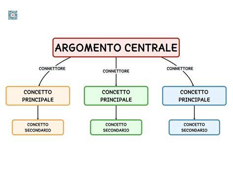 Mappa concettuale del percorso accademico di Alberto Maggi e le sue principali aree di ricerca biblica.