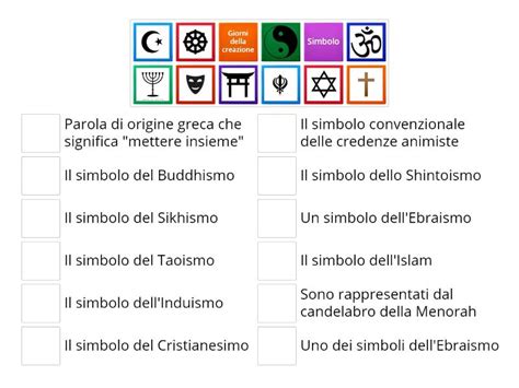 Infografica che confronta simboli e concetti chiave di diverse religioni mondiali.
