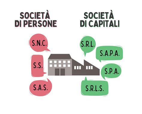 Infografica che mostra i dati principali della società: capitale sociale, numero di dipendenti e tipologia di impresa