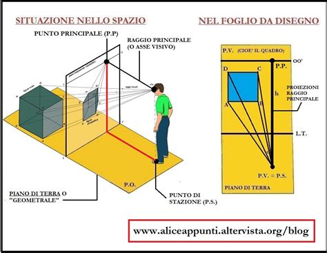 Illustrazione concettuale che rappresenta il dialogo tra la prospettiva di fede e lo studio scientifico moderno.