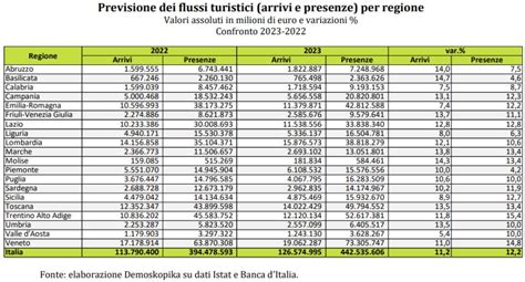 Infografica con i principali flussi turistici verso Roma durante l'Anno Santo