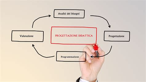 Schema infografico del processo di programmazione annuale dell'Azione Cattolica