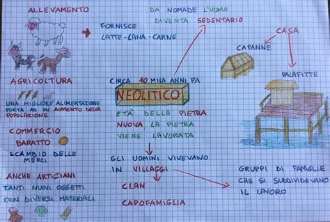 Mappa infografica del sito neolitico sommerso 
