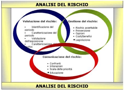 Schema riassuntivo dei rischi nel settore agroalimentare e relative protezioni