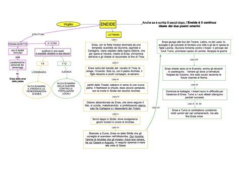 schema etimologico che mostra la derivazione di Enea dai termini greci aine e ainos