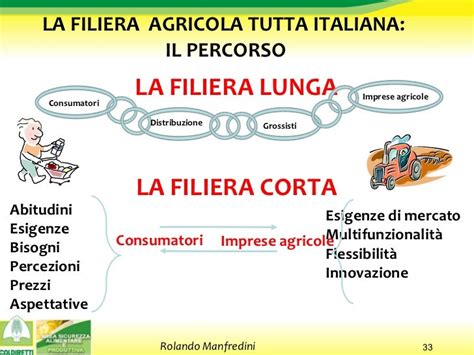 infografica che illustra la filiera di qualità e la provenienza dei pasti nella cucina interna della scuola