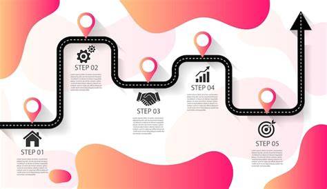 infografica che illustra il percorso della conversione cristiana e i suoi effetti sulla persona