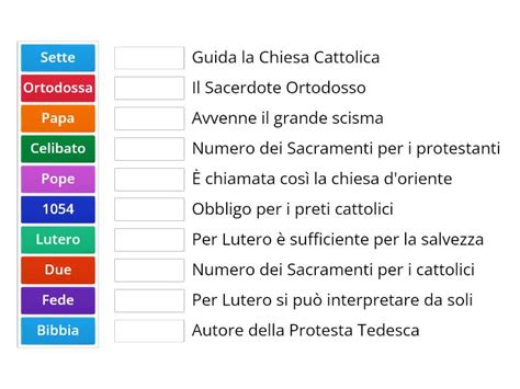 Tavola comparativa delle principali confessioni protestanti e le loro peculiarità liturgiche