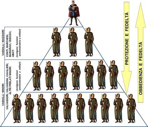 Schema che illustra la gerarchia ecclesiastica e la posizione dei protonotari apostolici.