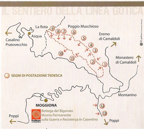 Mappa schematica della Linea Gotica nel settore del Casentino