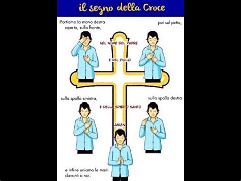 Infografica che spiega il gesto del Segno della Croce e il suo valore teologico