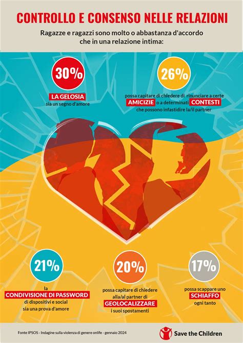 Infografica sulla distinzione tra vigilanza spirituale e indifferenza: l'attenzione al presente contrapposta all'illusione del possesso.