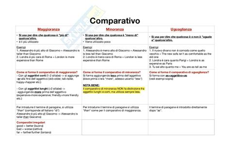 Schema comparativo tra l'uso dell'ebraico liturgico e dell'aramaico parlato