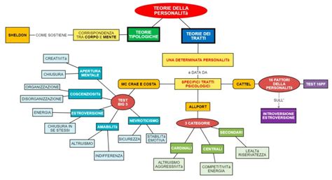 schema che contrappone la visione 