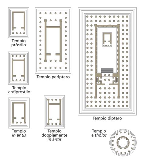 Schema architettonico del complesso del santuario con l'indicazione del porticato e degli altari principali