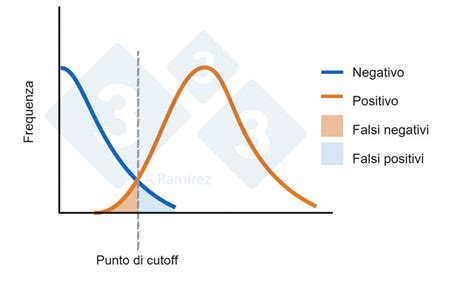 infografica che mostra i significati positivi e negativi del sognare di far parte di un gruppo