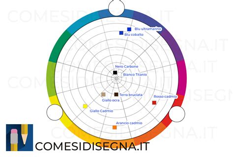 Infografica che mostra la ruota dei colori liturgici con l'evidenziazione del bianco per la Solennità di Tutti i Santi.