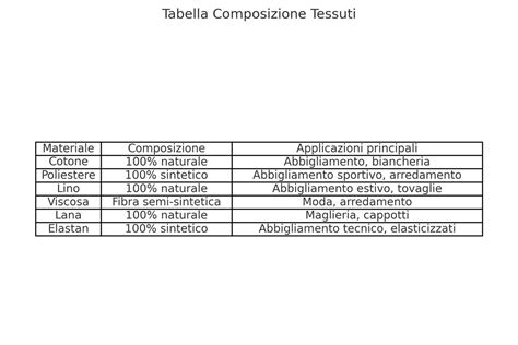 Schema grafico che sovrappone una piramide alla composizione dei tre personaggi per evidenziare la struttura geometrica rinascimentale.
