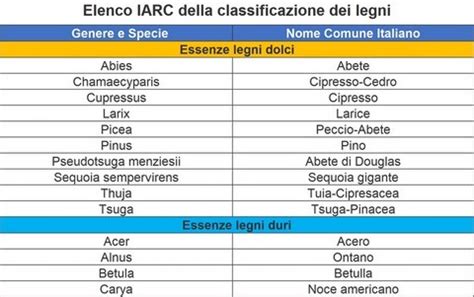 Schema illustrativo della selezione dei legni (acero e tiglio) e delle tecniche di finitura a mano