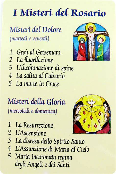 illustrazione del Rosario con i cinque Misteri Gloriosi rappresentati attraverso icone o disegni stilizzati