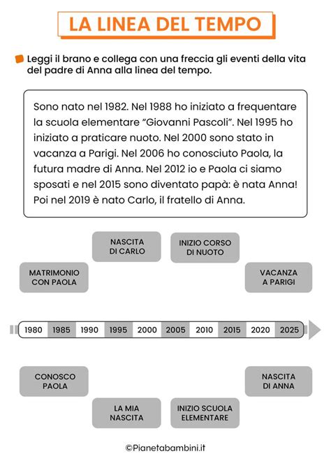 linea del tempo che mostra la fondazione nel 1963, l'acquisizione del Gruppo Générale de Santé Italia negli anni '90 e l'ingresso in GVM Care & Research nel 2008
