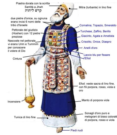 Rappresentazione storica dell'abbigliamento del sommo sacerdote basata sulle descrizioni bibliche e reperti archeologici.