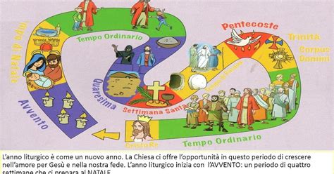 Schema del percorso liturgico delle esequie: casa, chiesa e cimitero