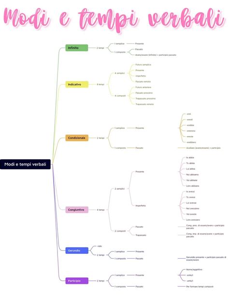 Schema dei tempi di percorrenza e varchi doganali tra Croazia e Bosnia