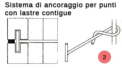 Illustrazione comparativa dei diversi metodi di fissaggio delle perle in un rosario in oro: incollato, maglie modificate e saldatura manuale.
