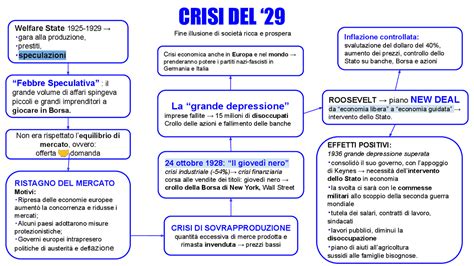 Inforgrafica che illustra il contesto storico della Grande Depressione del 1929 e l'impatto sull'economia globale.