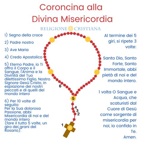 Schema infografico che illustra i passaggi per recitare la Coroncina della Divina Misericordia utilizzando i grani del rosario