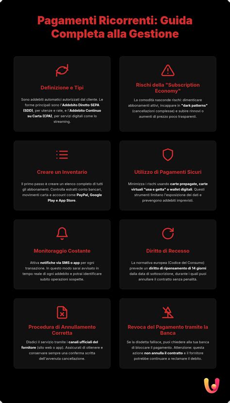 Infografica riassuntiva dei moduli e delle novità della guida