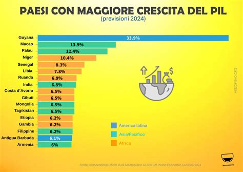 Schema grafico che illustra la crescita dei consensi per il Cardinale Prevost tra il primo e il quarto scrutinio.