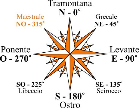grafico delle previsioni di velocità e direzione del vento a Santa Caterina di Nardò