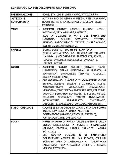 schema descrittivo dei materiali utilizzati nella realizzazione di una statua sacra vestita (legno, terracotta, fil di stoppa)