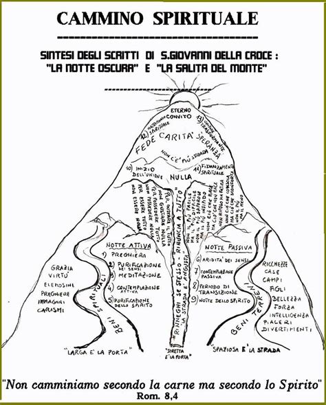 Illustrazione della chiamata al sacerdozio e del cammino spirituale