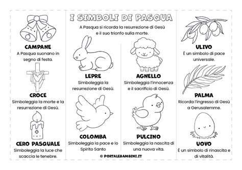 Illustrazione che mostra il collegamento tra il sacrificio della Pasqua ebraica e il sacrificio di Cristo.