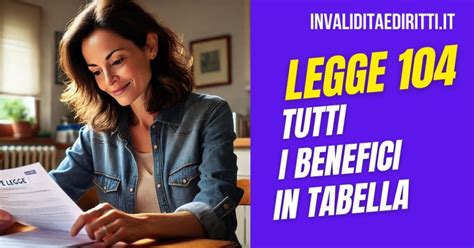 Infografica sui benefici della legge 104