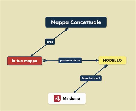 Illustrazione o schema concettuale del modello terapeutico adottato dalla comunità
