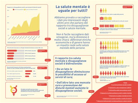 infografica sul rapporto tra Liturgia e Rosario