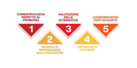 Infografica che illustra le fasi di acquisto e validazione del biglietto nominativo per i Musei Vaticani
